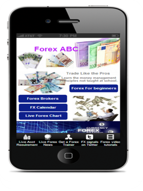 FOREX ABC Screen 1