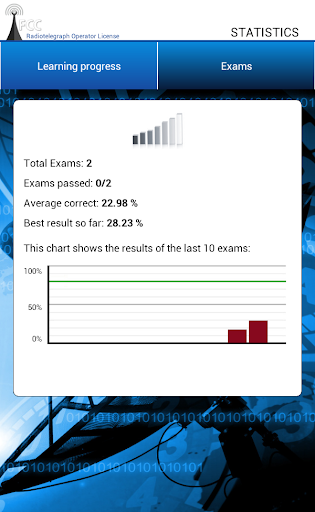 【免費教育App】FCC ROL Exam-APP點子