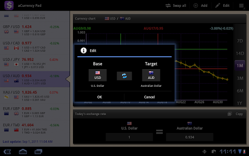 【免費財經App】匯率達人平板專用版 (aCurrency Pad)-APP點子