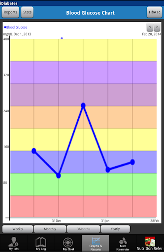 【免費健康App】iDiabetes App: Glucose Tracker-APP點子