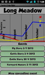 The Farm Crap App poster 2