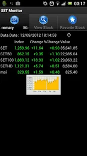 SET Monitor(圖1)-速報App