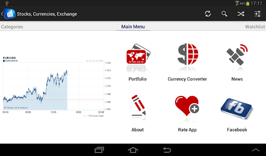 Stock Market