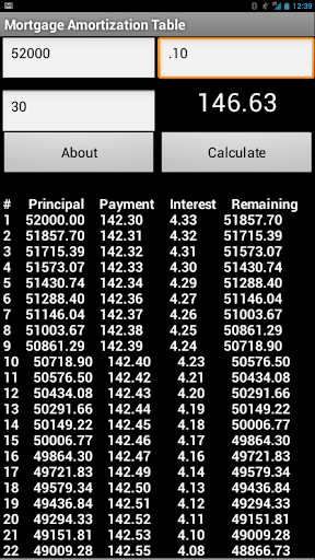 Loan Amortization Calculator