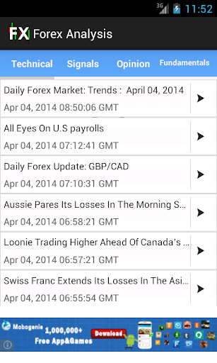 Forex Analysis