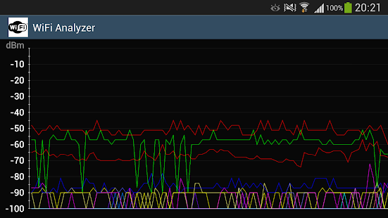 WiFi Analyzer - screenshot thumbnail