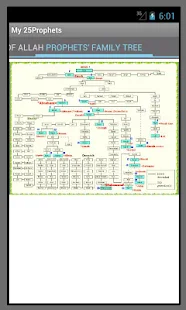 25 Prophets Of God(圖3)-速報App