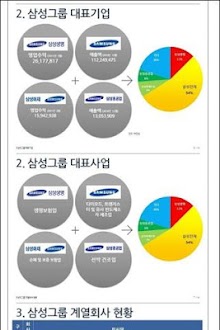 10대그룹 대기업