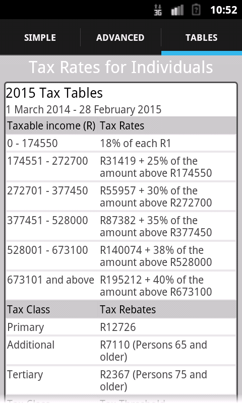 Income Tax Rebate Calculator South Africa