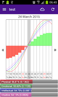 Personal Biorhythms Calculator(圖1)-速報App