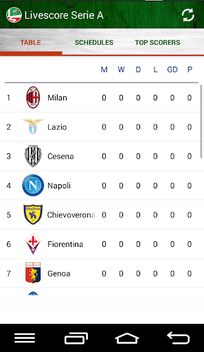 Livescore Serie A 2014 - 2015