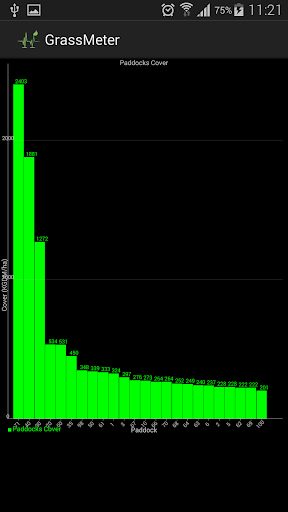 Grass Meter