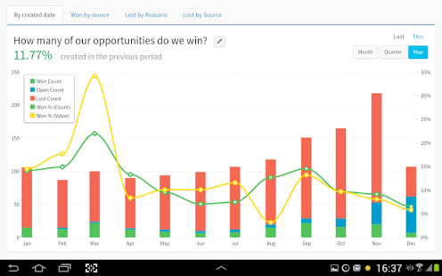 Teamgate - Sales CRM Insights Screenshots 10