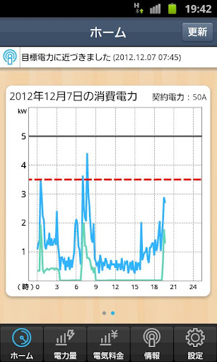 免費下載生活APP|H2V-α app開箱文|APP開箱王