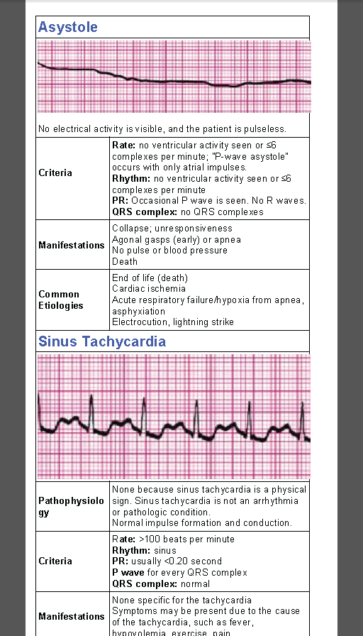 Acls Written Exam Answers 2015