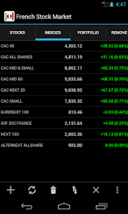 French Stock Market(圖2)-速報App