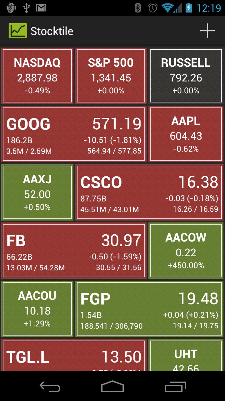 Android application Stocktile screenshort