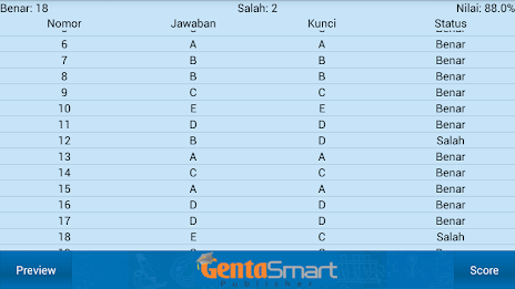 Pentalogy Biologi SMA poster 6