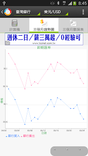 e銀行匯率─台灣匯、找銀行 Screenshots 5