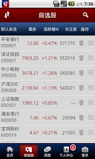 和讯微博 Screenshots 1