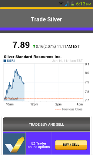 Silver Price Chart and Trade