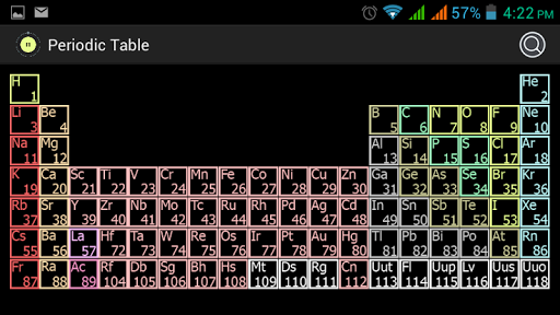 Periodic Table