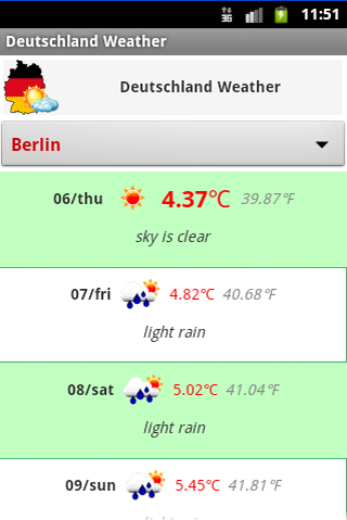 Wettervorhersage Deutschland