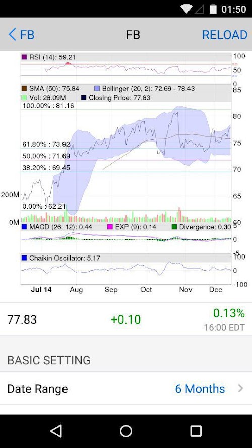 Android application 5Min Chart screenshort
