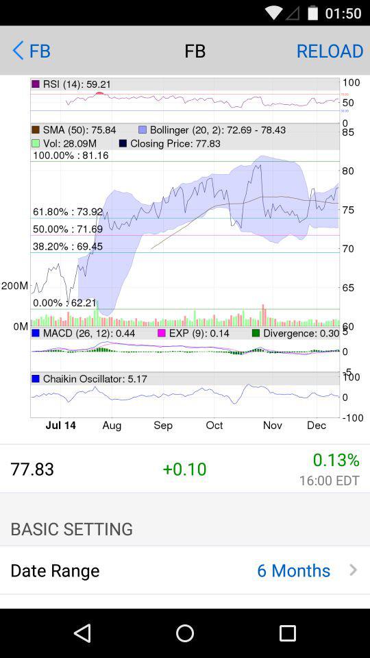 5Min Chart Screen 1