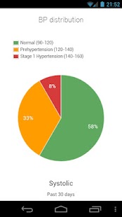 Lastest Blood Pressure Journal APK