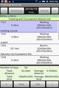 Training Records Trial