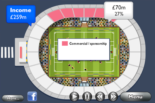 FootyFinance Chelsea 2011 12