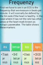 Electrocardiogram poster 4