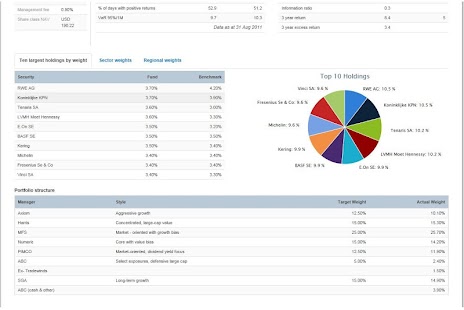 Download Fund Factsheet APK for Android