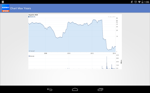 Download Norway Stock APK