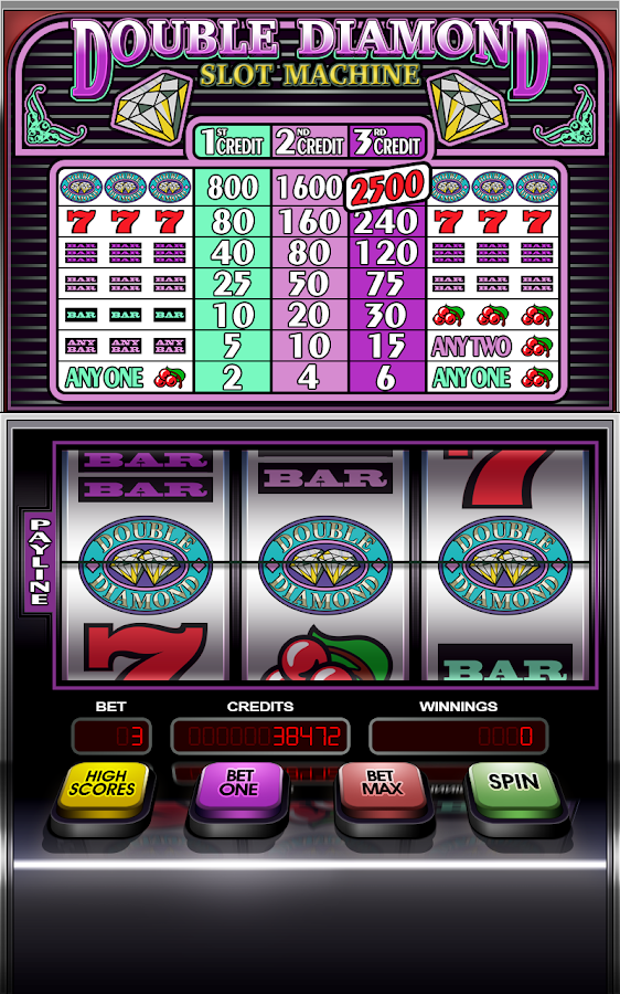 Gaminator Slot Machines Free Online