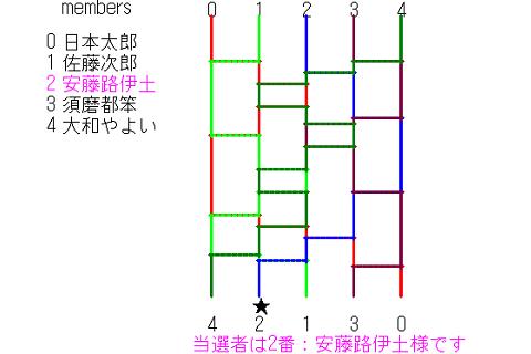 あみだくじ