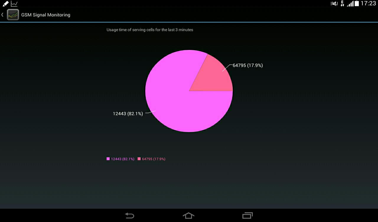 GSM Signal Monitoring - App Android su Google Play