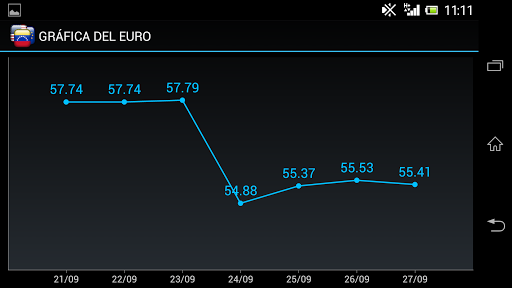 【免費財經App】Dolar Paralelo-APP點子