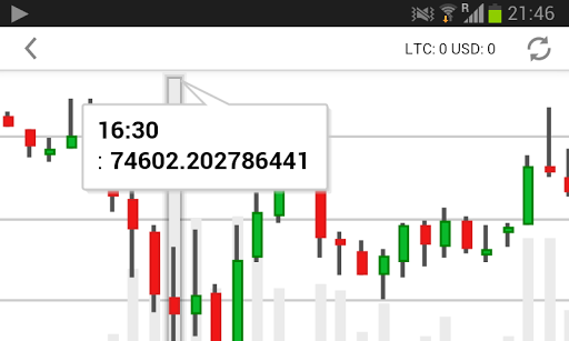 BTC-e Client