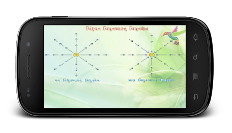 AnimatedPhysics12th GSEB -1-3 poster 2