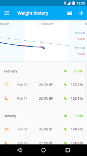 Runtastic Libra 體重管理&追蹤(圖2)-速報App