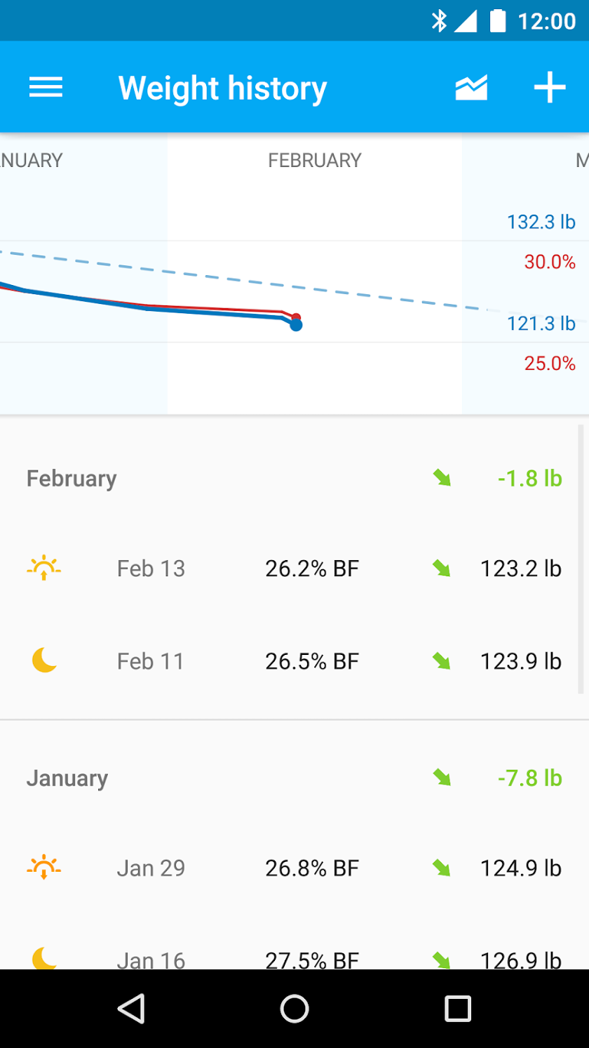 Runtastic Libra Weight Tracker Screen 2