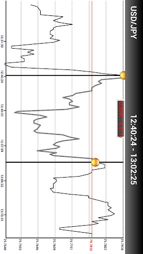 【免費財經App】BinaryMarkets-APP點子