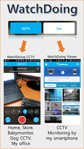 WatchDoing Viewer CCTV PC POS