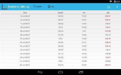 Body fat and LBM log poster 6