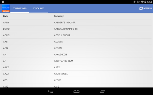 【免費財經App】Netherlands Stock-APP點子