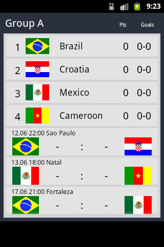 World Cup Brazil 2014 Schedule