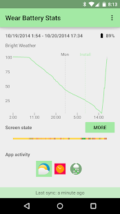 Wear Battery Stats(圖3)-速報App
