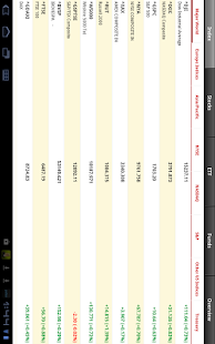 Stock Quote for Tablet Screenshots 1